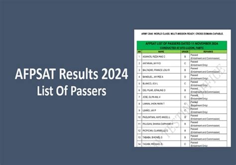 afpsat result 2024 list of passers